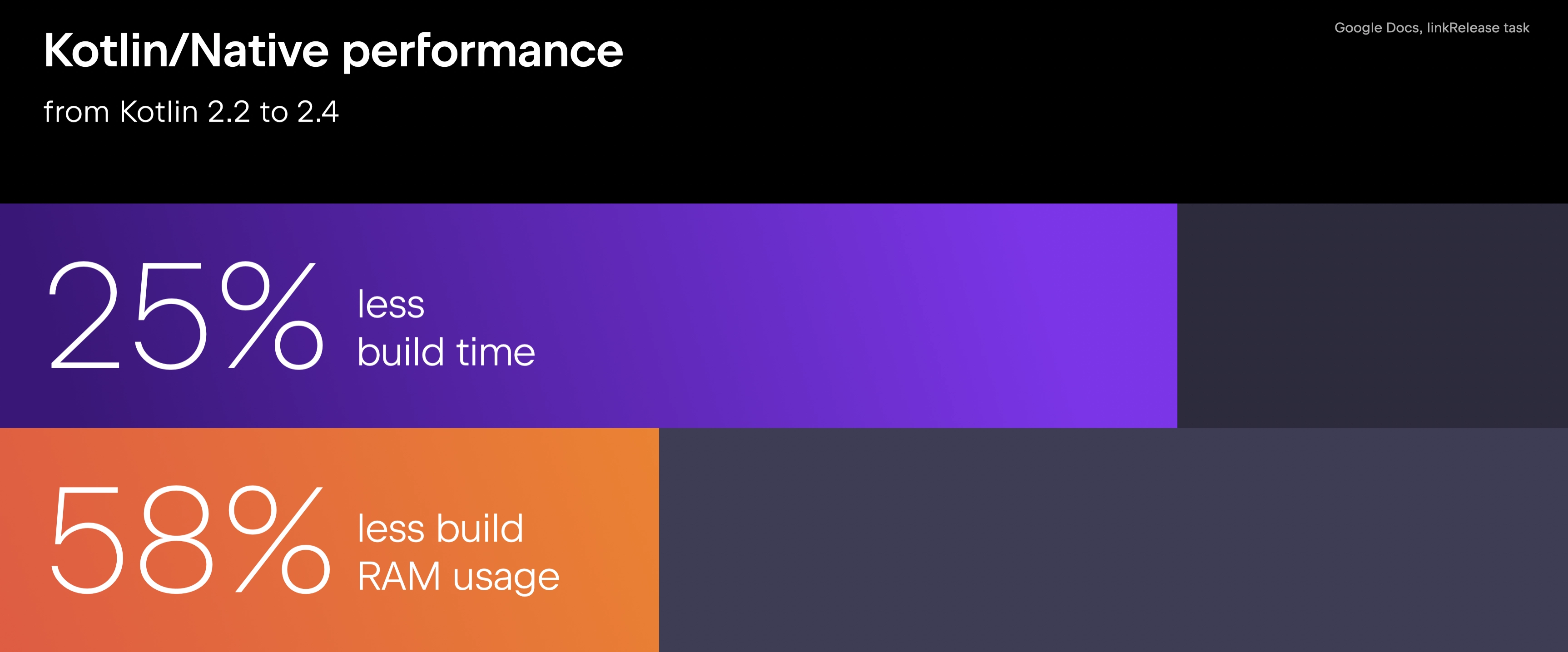 Kotlin/Native performance from Kotlin 2.2 to 2.4