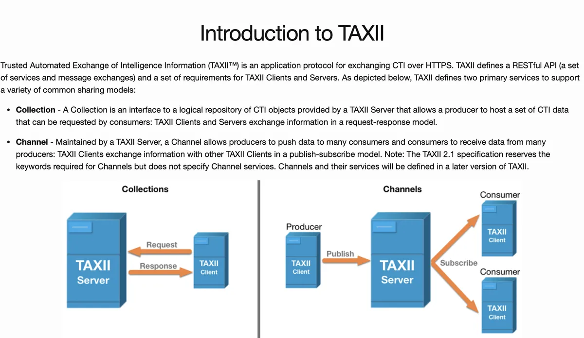 Diagrama do TAXII mostrando os conceitos de coleta e canal para compartilhamento de pacotes de inteligência STIX