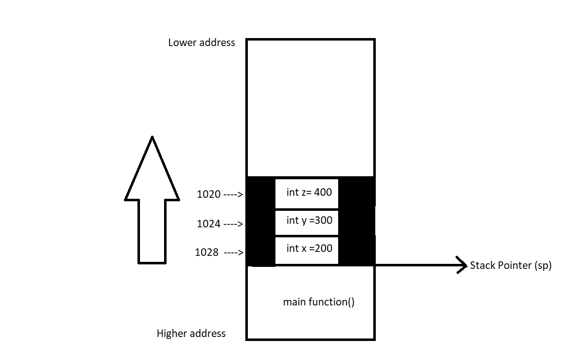 Cclass m57else function code