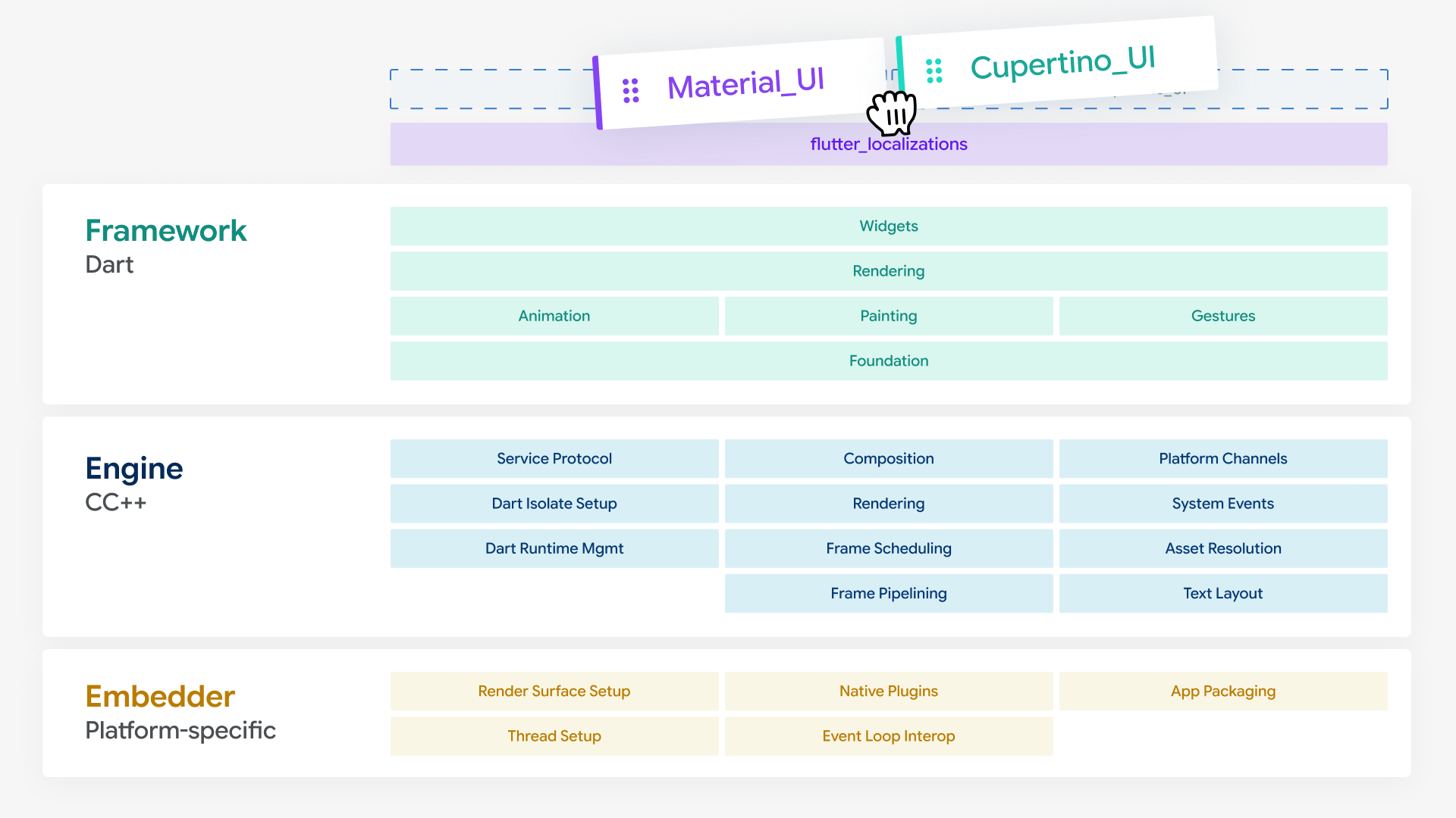 Diagrama arquitetural mostrando a desvinculação de pacotes